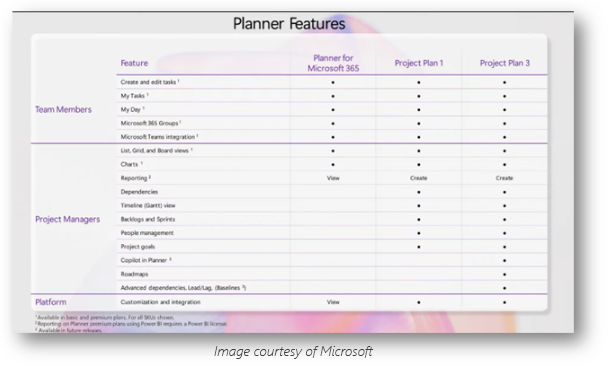 New Planner Features