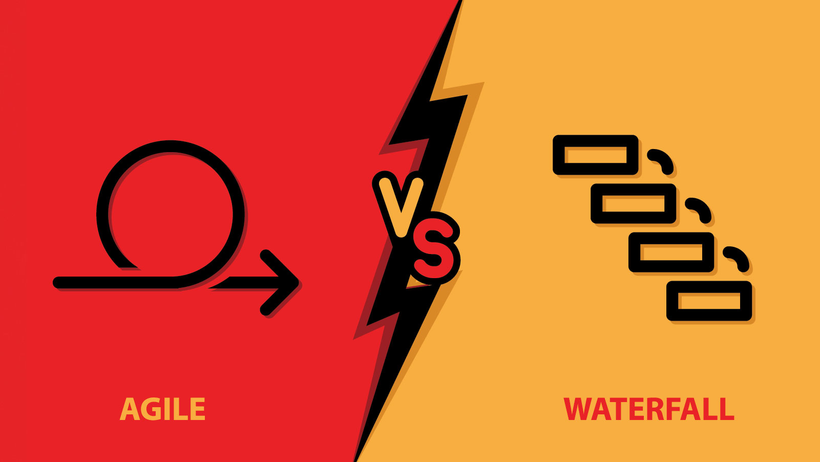 Waterfall or Agile Delivery: Which is BEST?